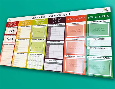 kpi board ideas